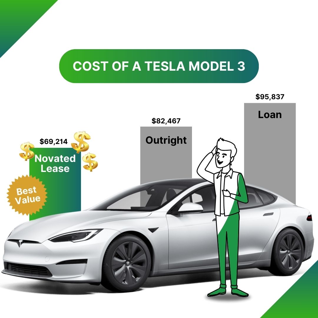 Novated lease comparison against other car financing options