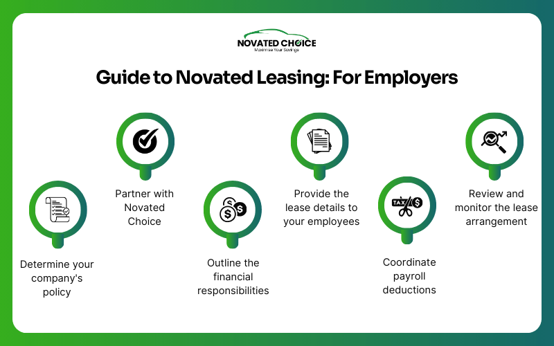 Guide to Novated Leasing: For Employers