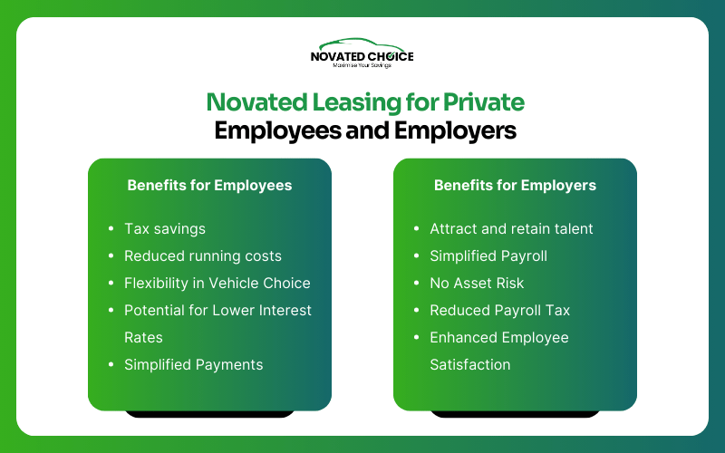 Novated Leasing for Private Employees and Employers
