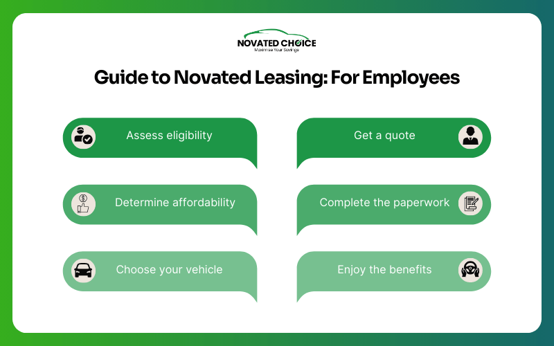Guide to Novated Leasing: For Employees